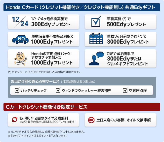 Edyギフト特典