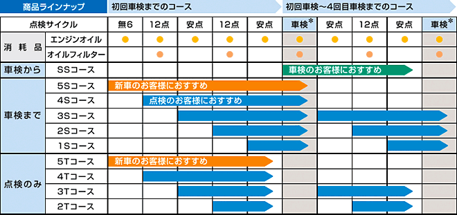 コースラインナップ