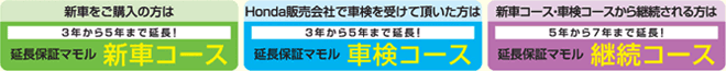 保証は選べる3コース